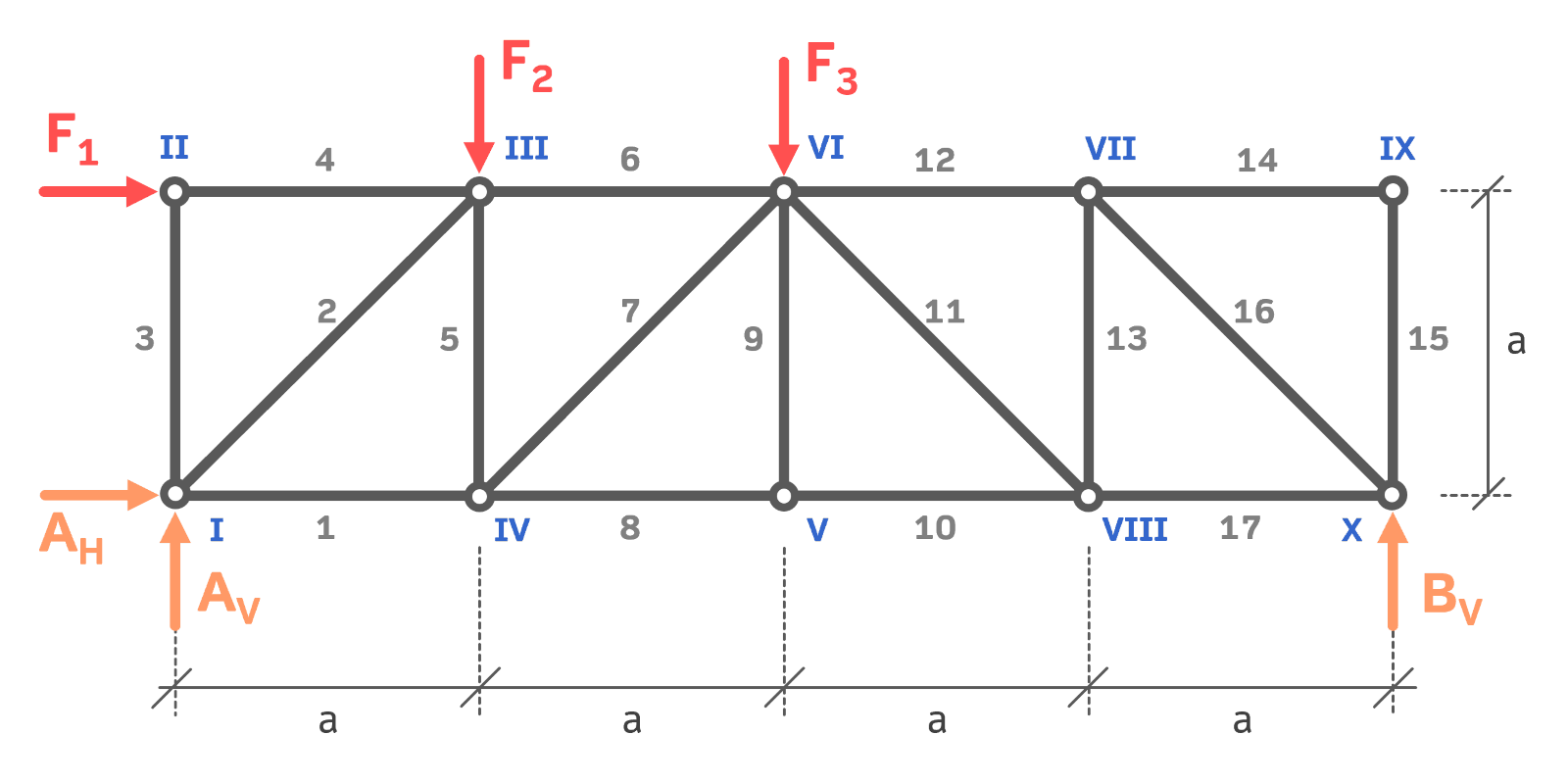 Freischnitt Fachwerk Freikörperbild Knotenpunktverfahren INGTUTOR