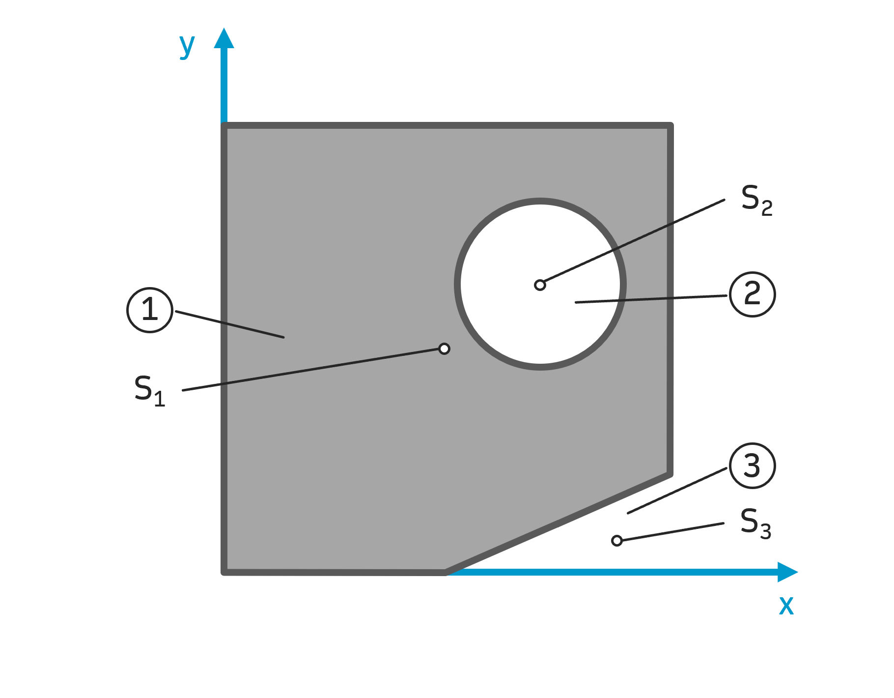 Lage des Schwerpunktes berechnen (zusammengesetzte Flächen)