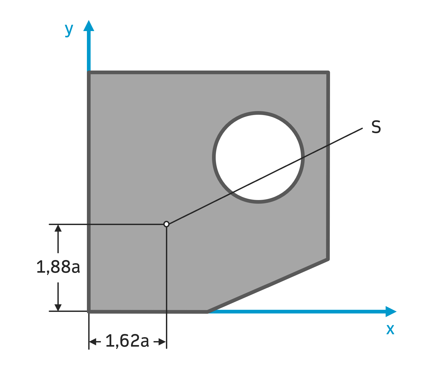 Gesamtschwerpunkt zusammengesetzte Fläche