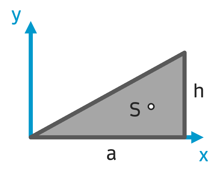 Schwerpunkt Dreieck Flächenschwerpunkt Dreieck
