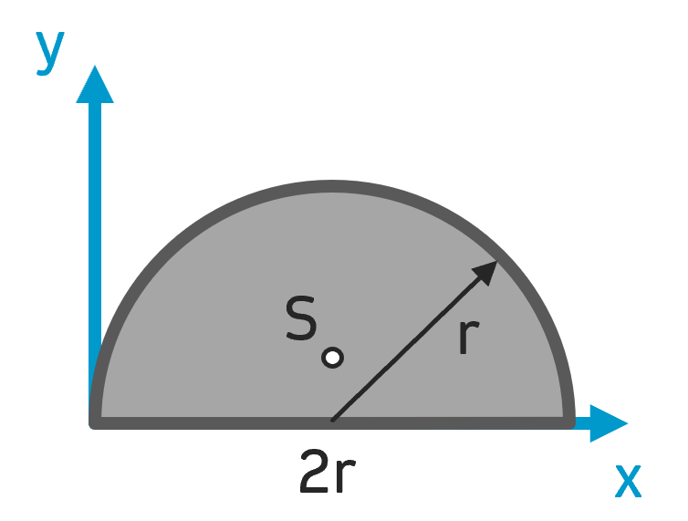 Schwerpunkt Halbkreis Flächenschwerpunkt Halbkreis