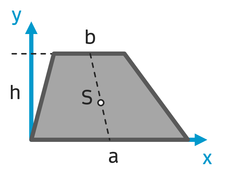 Schwerpunkt Trapez Flächenschwerpunkt Trapez
