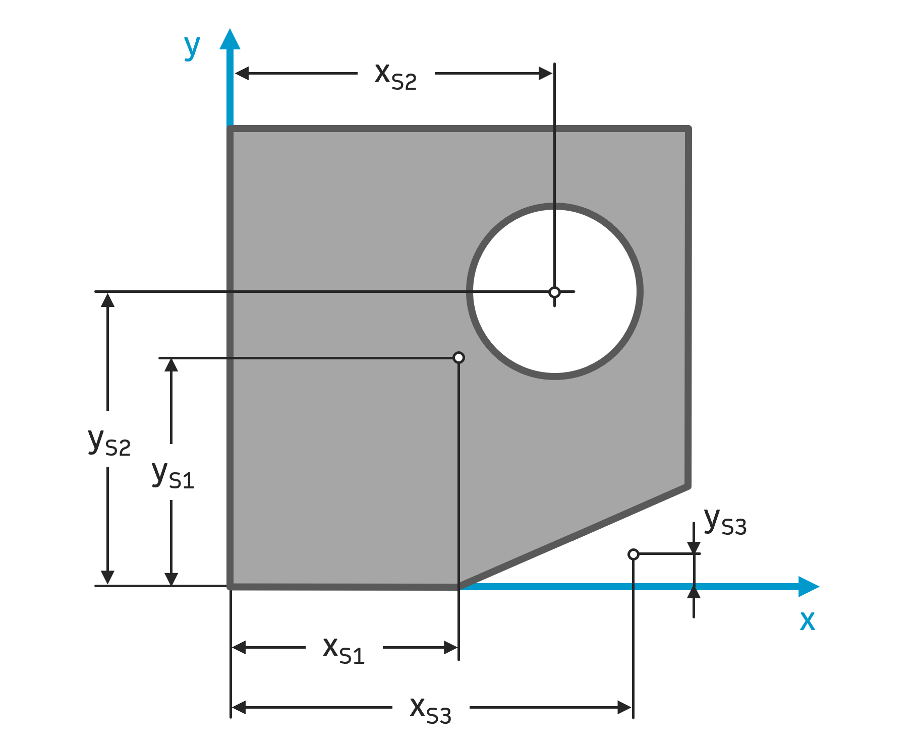 Schwerpunkt Schwerpunkte Technische Mechanik 1