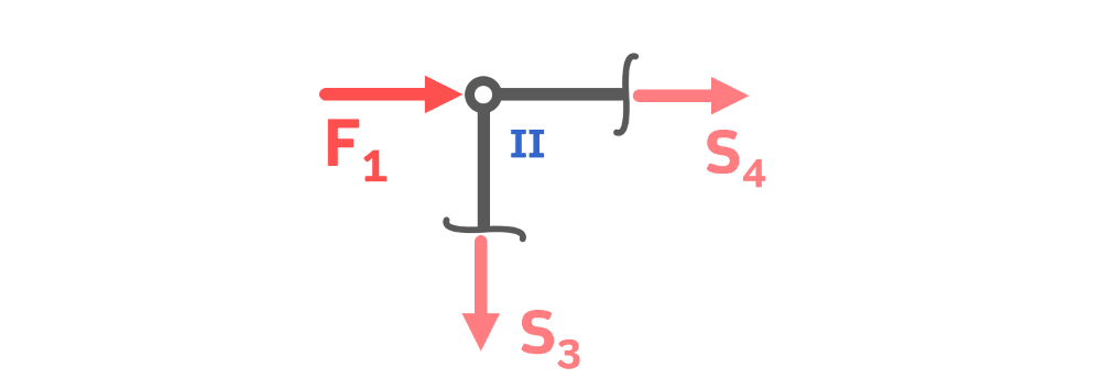 Stabkräfte berechnen Knotenpunktverfahren Knotenschnitt Knoten II INGTUTOR