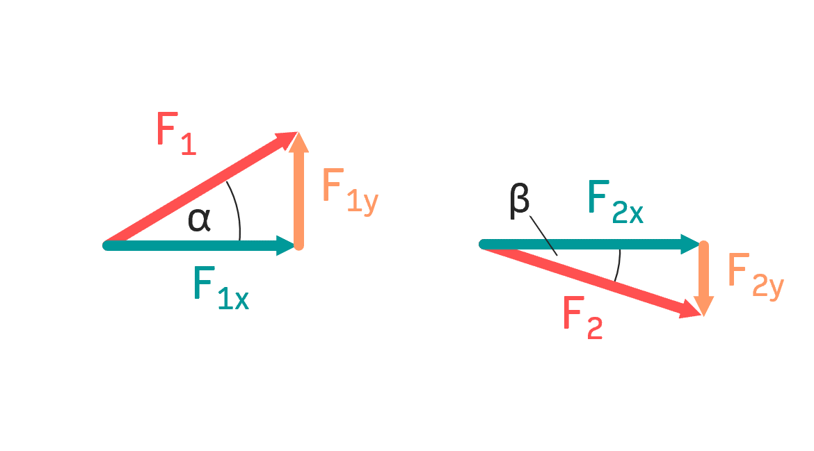 Kräftezerlegung mit Krafteck INGTUTOR Sinus und Cosinus