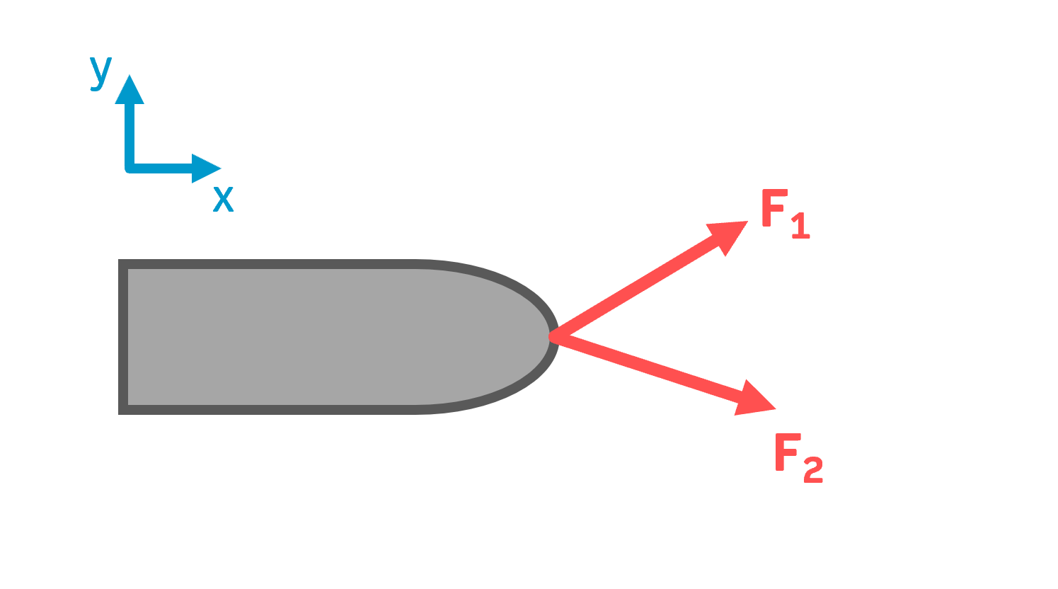 Zentrales Kräftesystem Aufgaben Technische Mechanik resultierende Kraft berechnen Kräfte schneiden sich in einem Punkt Wirkungslinien INGTUTOR