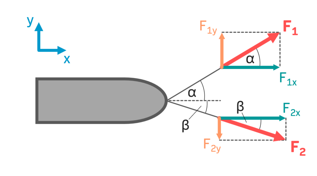 Resultierende Kraft Berechnen 3 Kräfte Zentrales Kräftesystem - INGTUTOR