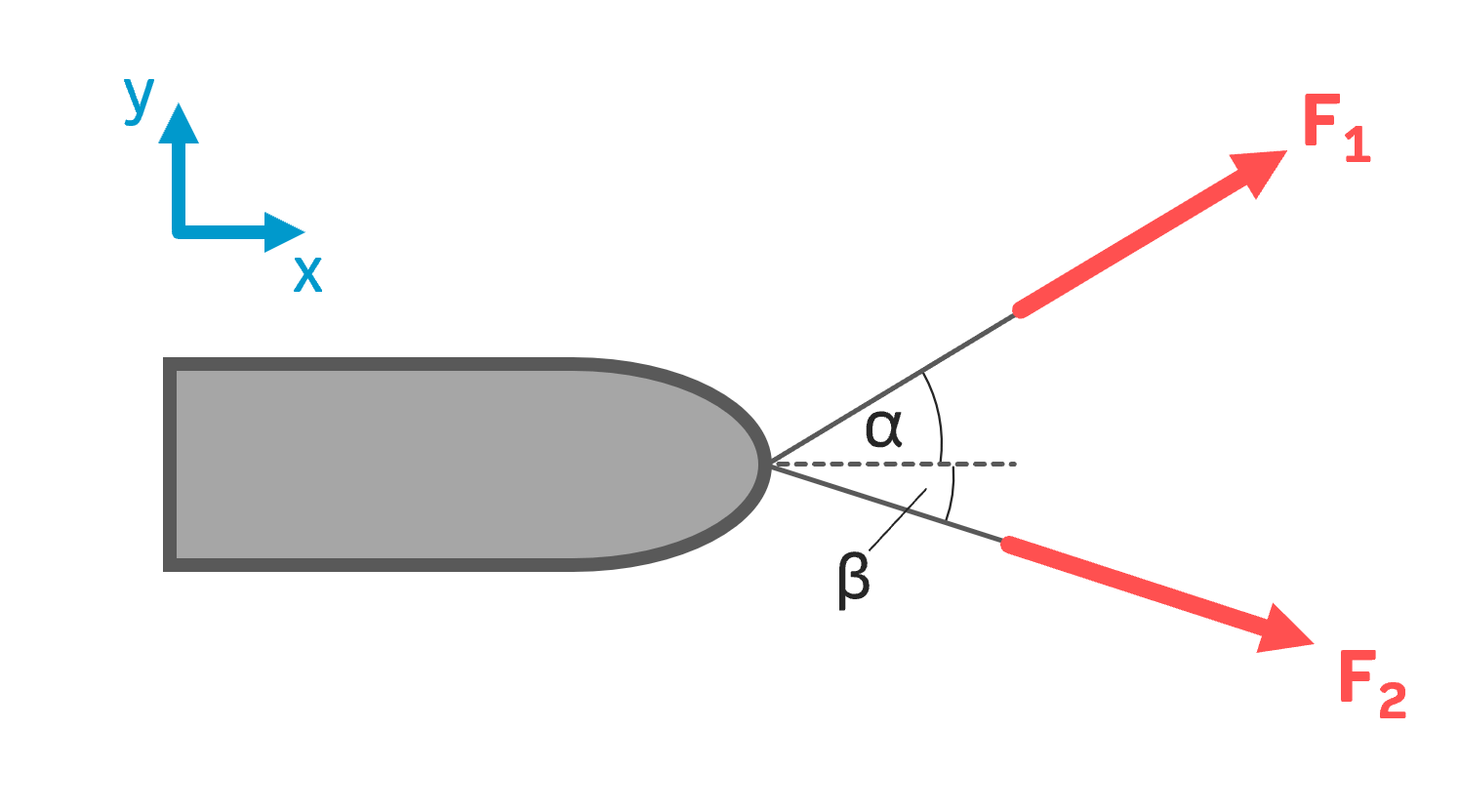 zentrales Kräftesystem aufgaben Technische Mechanik resultierende Kraft berechnen Aufgabenstellung INGTUTOR