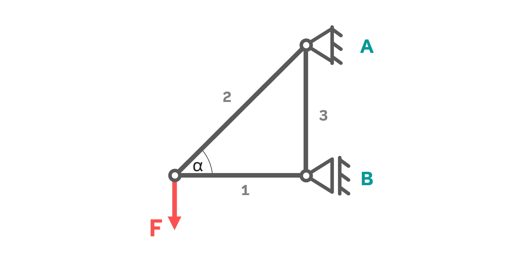 Kräftezerlegung Kräfte zerlegen Aufgabe Beispiel Übung INGTUTOR Technische Mechanik 1