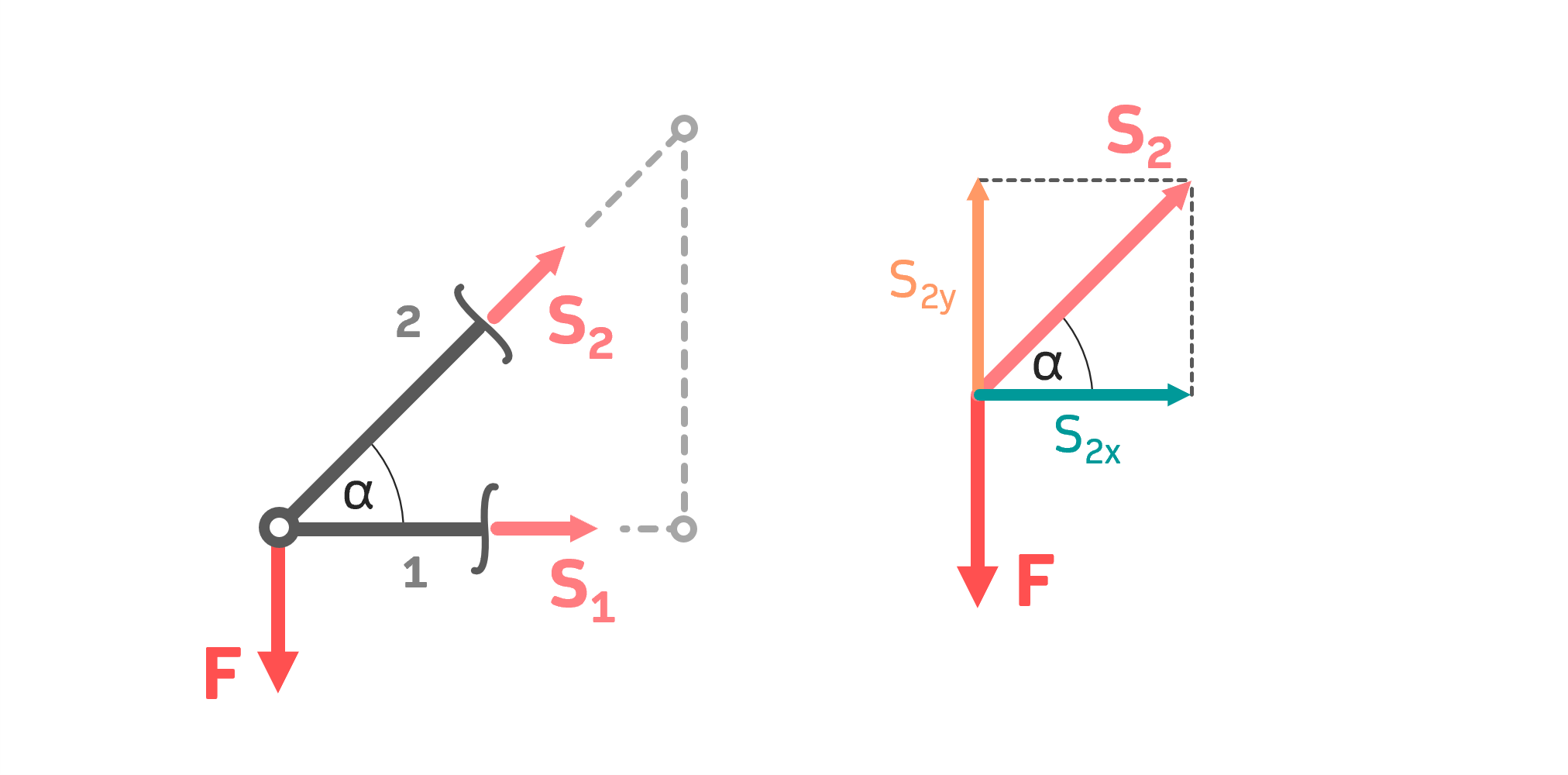 Kräftezerlegung Lösung Aufgabe INGTUTOR