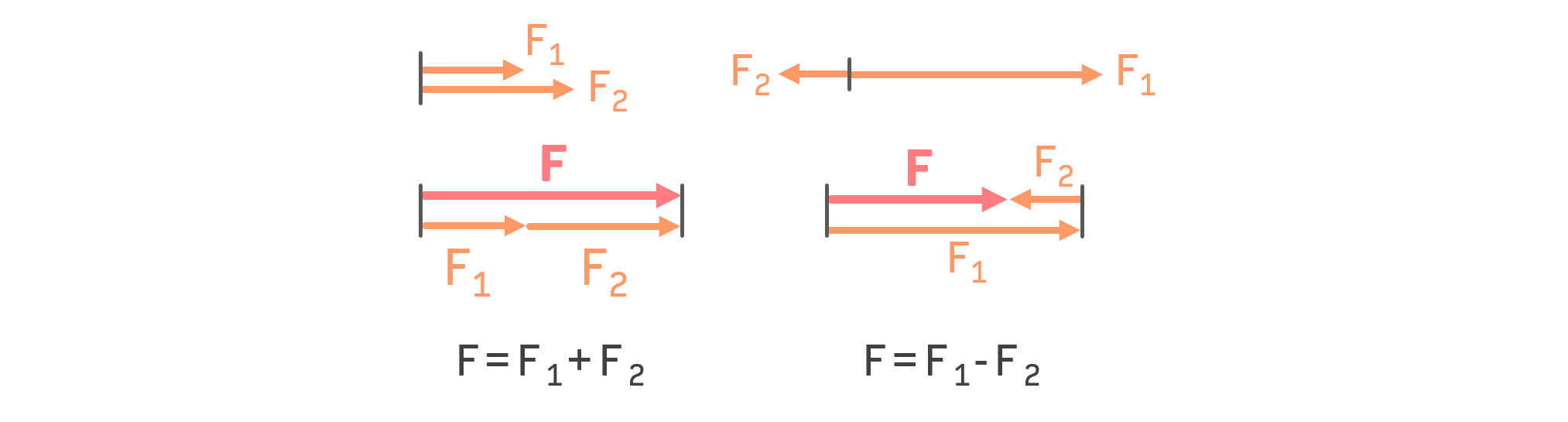 Kräftezerlegung und Kräfteaddition INGTUTOR Technische Mechanik