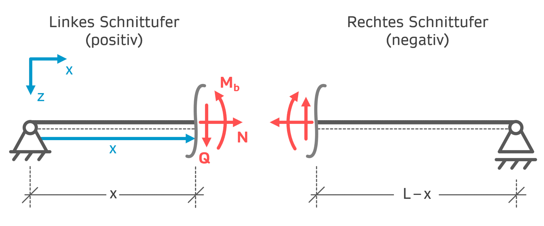 Linkes Schnittufer Rechtes Schnittufer positives Schnittufer negatives Schnittufer INGTUTOR