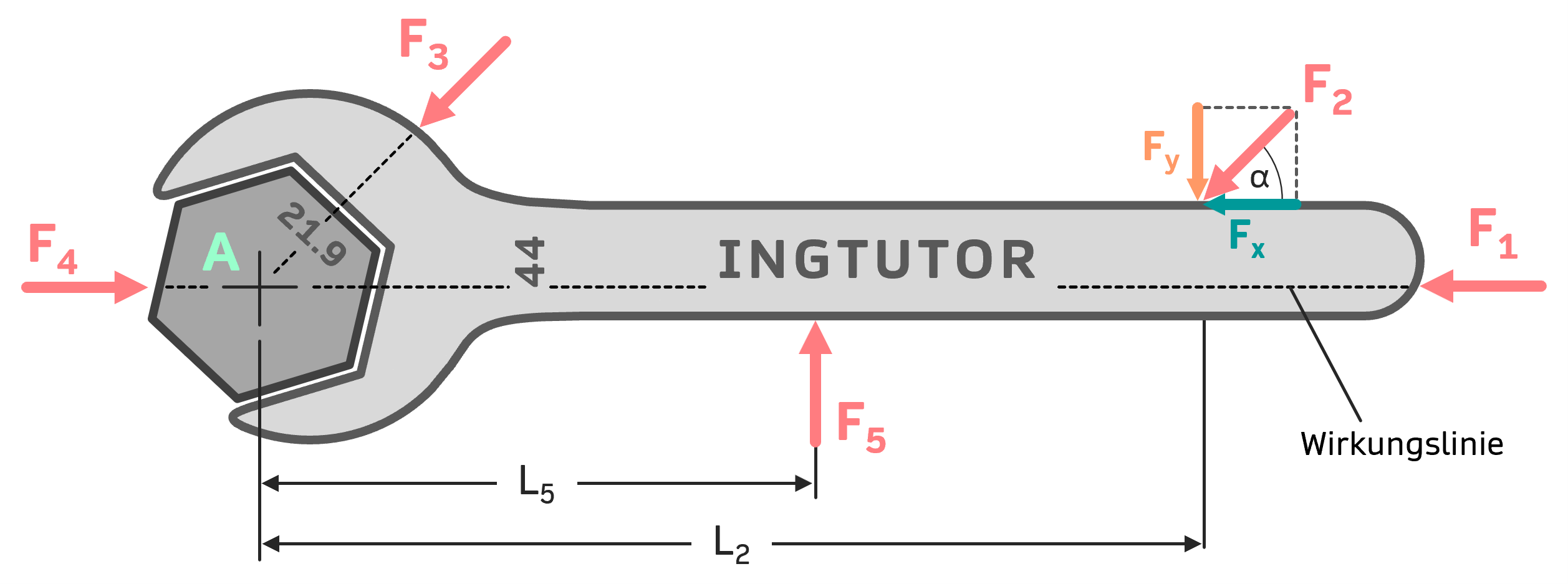 kraft und weg erkennen lösung übungsaufgabe INGTUTOR