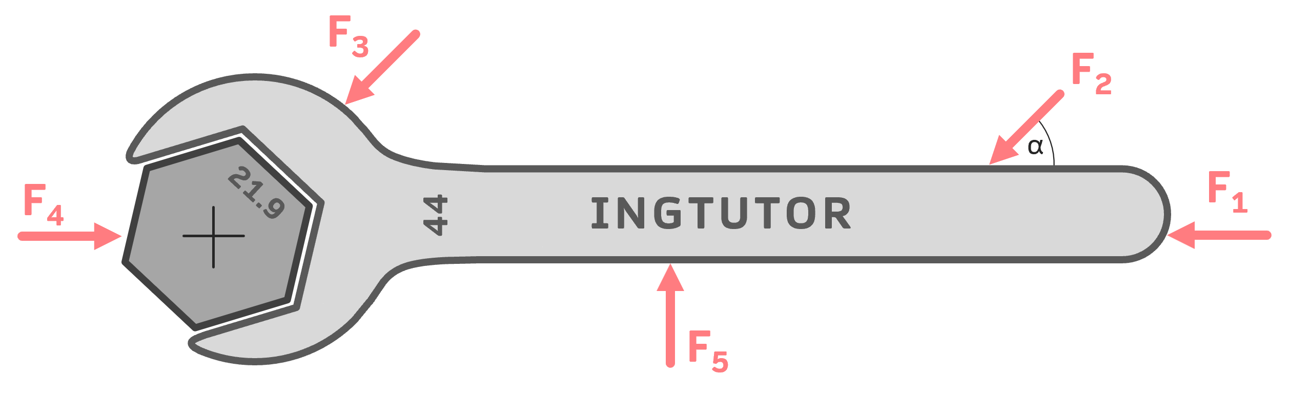 kraft und weg erkennen übungsaufgabe INGTUTOR