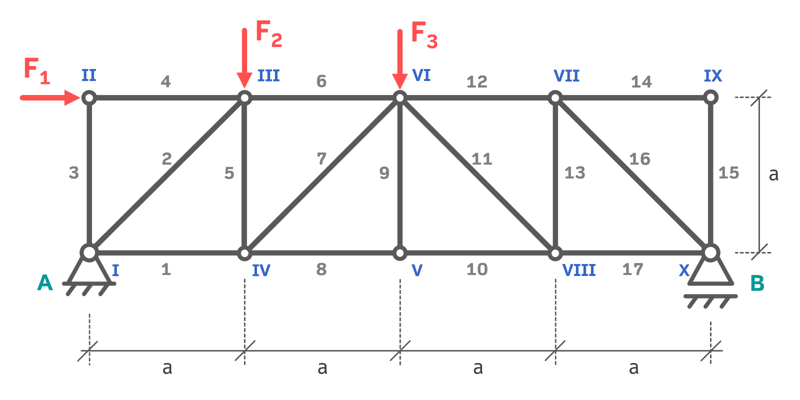 Fachwerke INGTUTOR