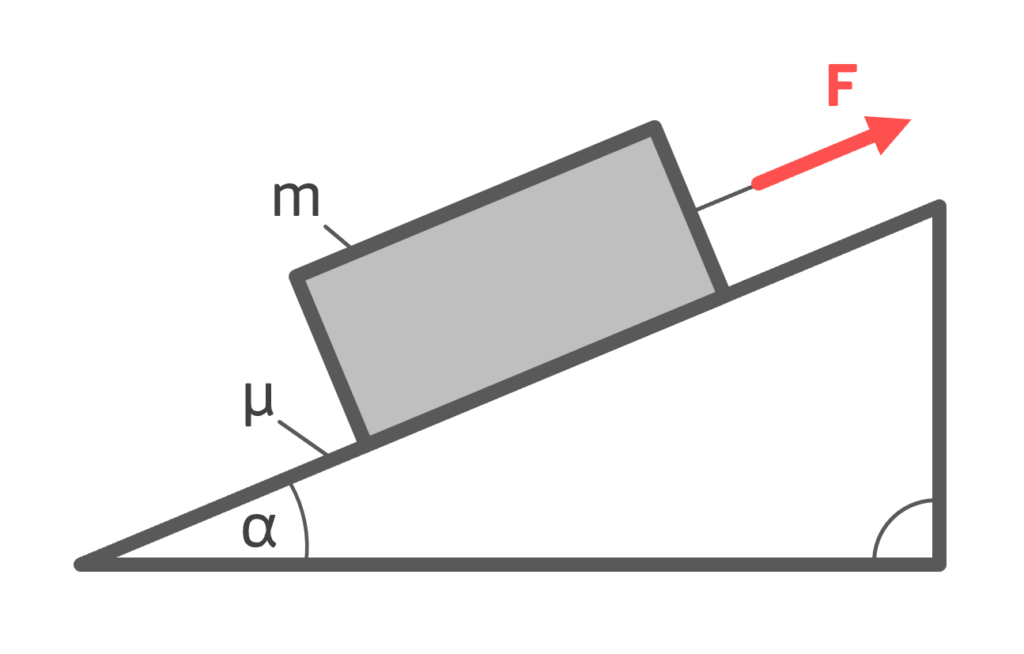 Reibung schiefe Ebene INGTUTOR