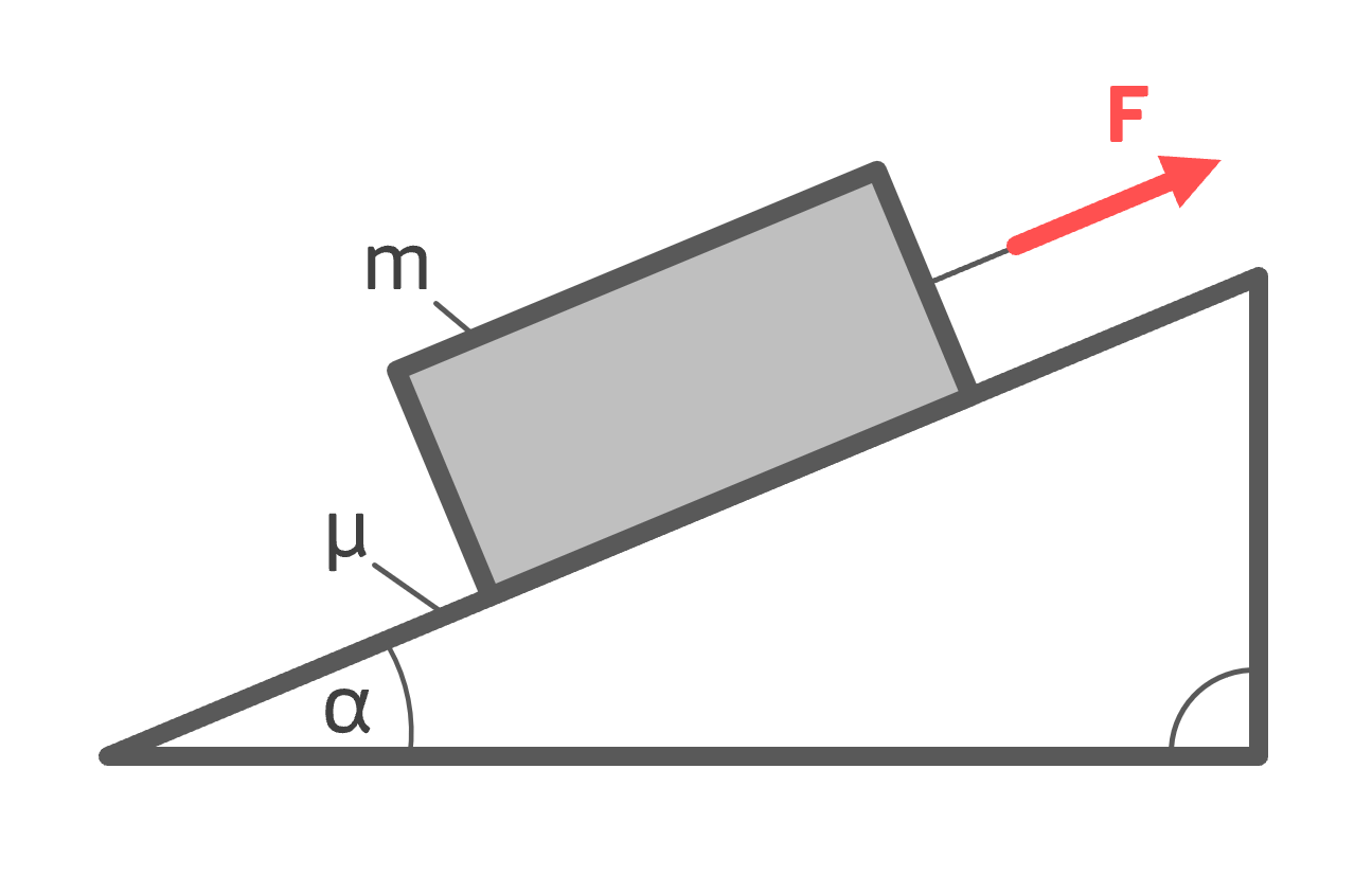 Reibung schiefe Ebene Klotz Aufgabenstellung INGTUTOR