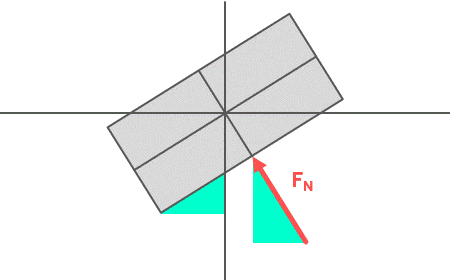 Schiefe Ebene Winkel erkennen Kräfte zerlegen Geometrie INGTUTOR