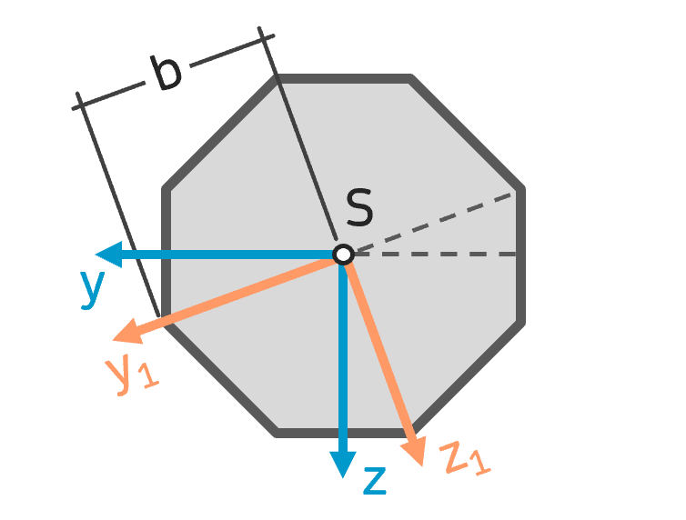 Flächenträgheitsmoment Achteck Oktagon INGTUTOR