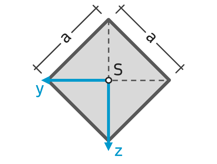 Flächenträgheitsmoment Quadrat 45° gedreht INGTUTOR