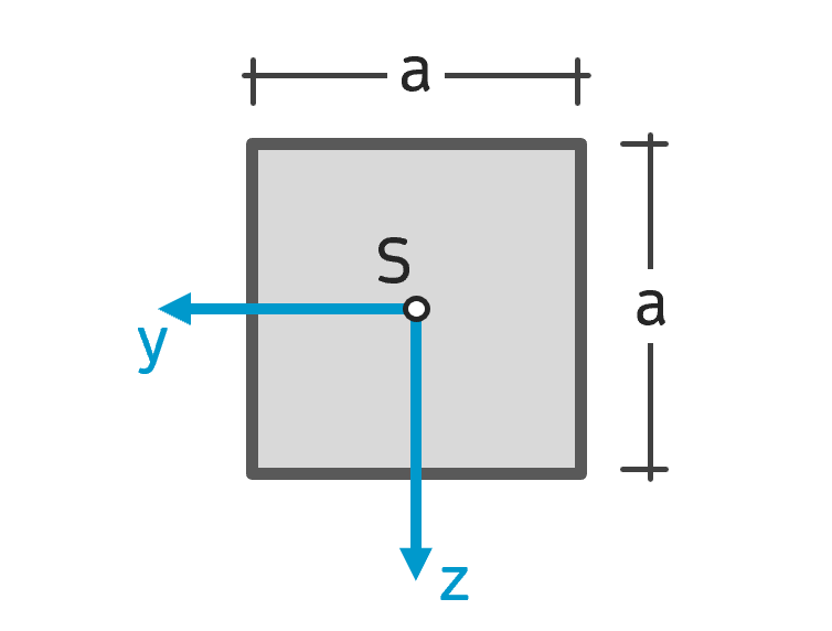 Flächenträgheitsmoment Quadrat INGTUTOR