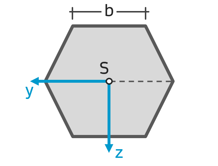 Flächenträgheitsmoment Sechseck Hexagon INGTUTOR