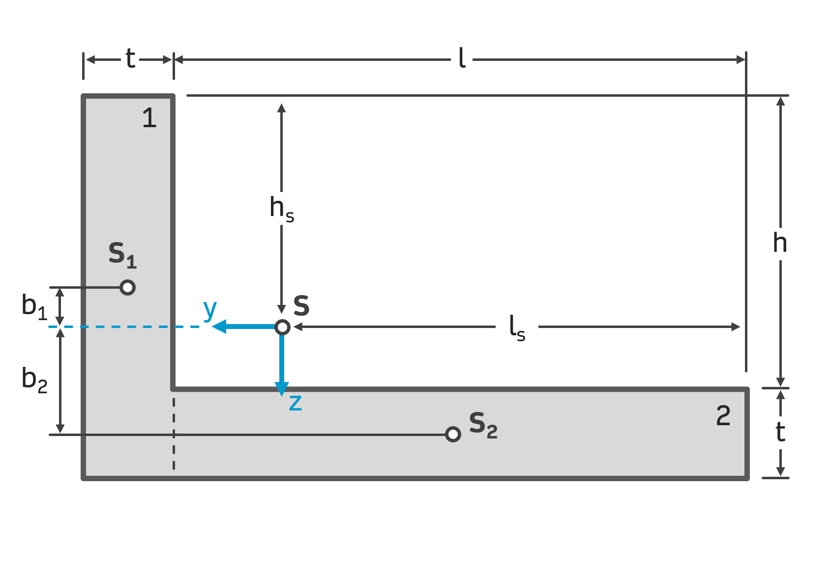 Flächenträgheitsmoment Steiner-Anteil y-Achse INGTUTOR