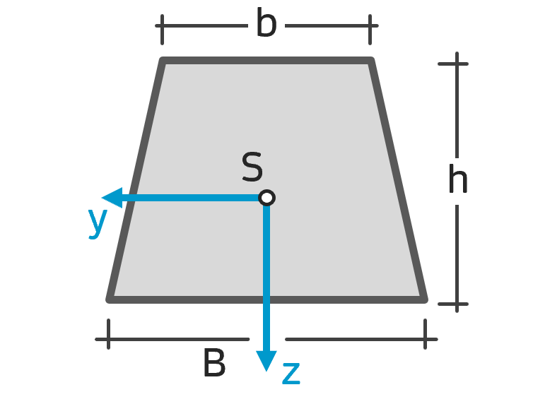 Flächenträgheitsmoment Trapez INGTUTOR