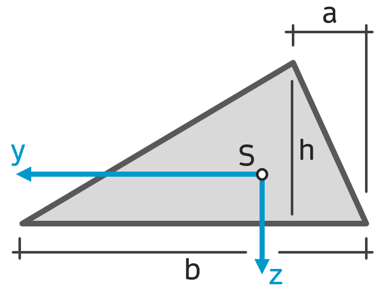 Flächenträgheitsmoment beliebiges Dreieck INGTUTOR