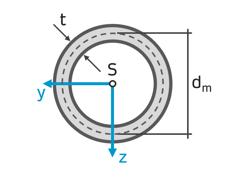 Flächenträgheitsmoment dünnwandiges Rohr dünnwandiger Kreisring dünnwandige Profile INGTUTOR