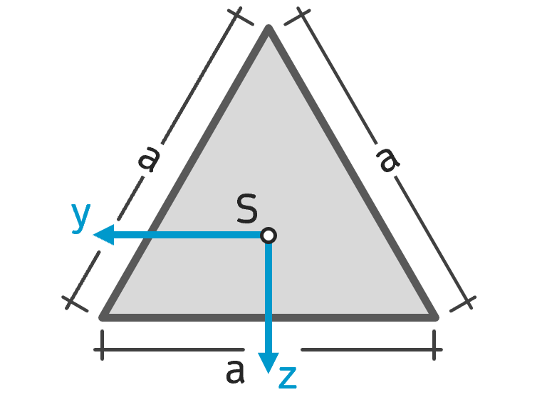 Flächenträgheitsmoment gleichseitiges Dreieck INGTUTOR