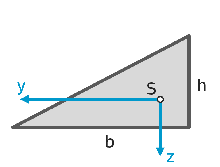 Flächenträgheitsmoment rechtwinkliges Dreieck INGTUTOR